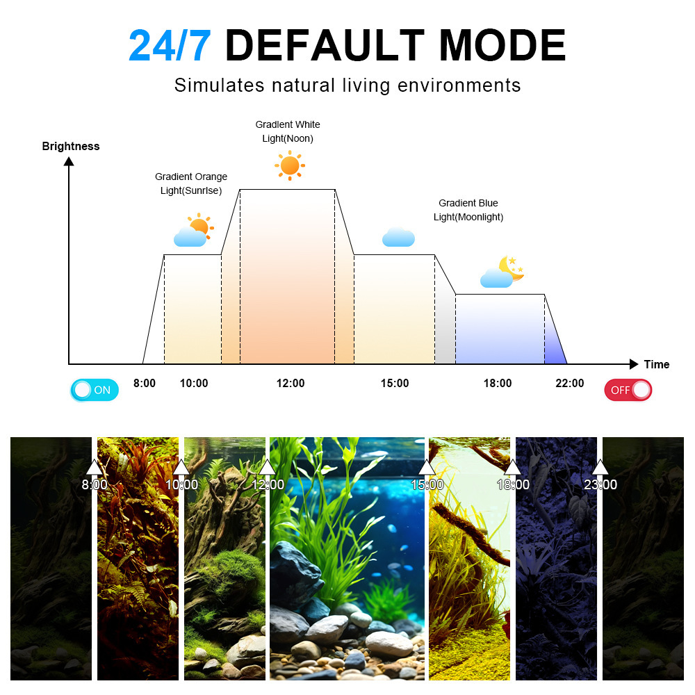LED 수족관 조명 풀 스펙트럼 리프 코랄 램프 UV  - Aquarium Marine Light 리뷰 및 가격