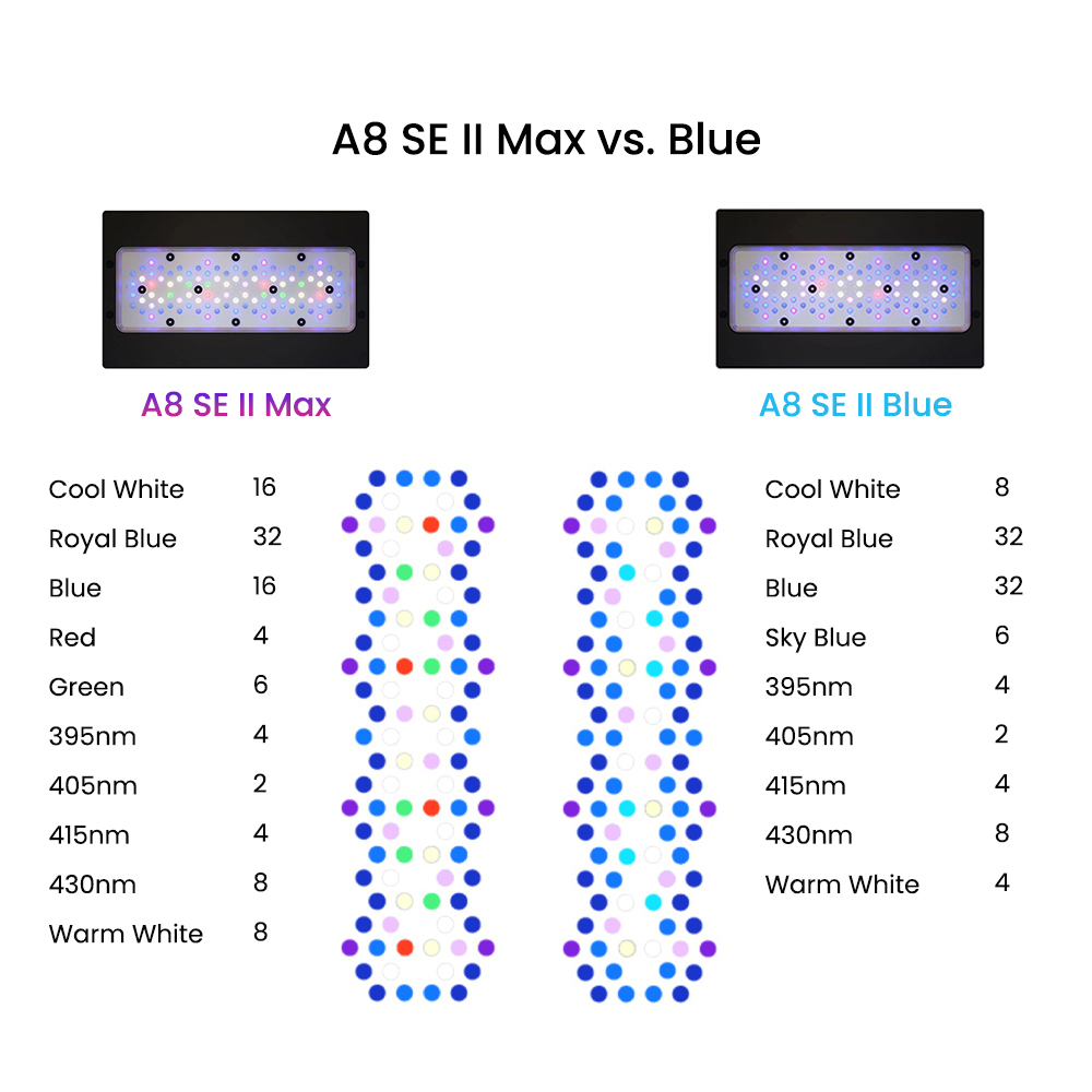 A8SE II Max 및 Blue 240W 풀 스펙트럼 - Aquarium Marine Blue 리뷰 및 가격